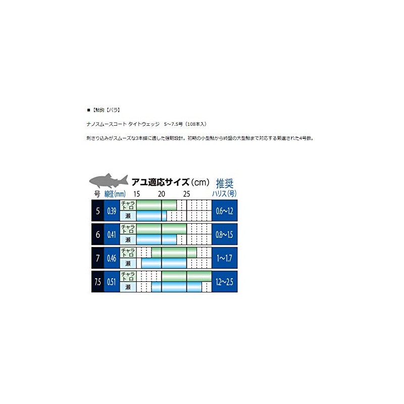 Gamakatsu BOX T1 M System Ayu NSC for 3 Anchors