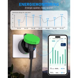 Alexa Socket, GreenSun Smart WLAN Socket, Voice Control & Timer, Smart Home WiFi Socket Works with Alexa, Timer Switch, Outdoor WLAN Socket with Current Measurement, IP44, 2 Pieces