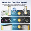 FLT4825 HEPA Filter B Replacement Compatible with Guardian Air Purifier