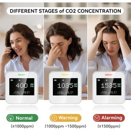 SITERLINK ✅ SITERLINK Indoor Air Quality Monitor, Carbon Dioxide Monitor + Humidity, Temp