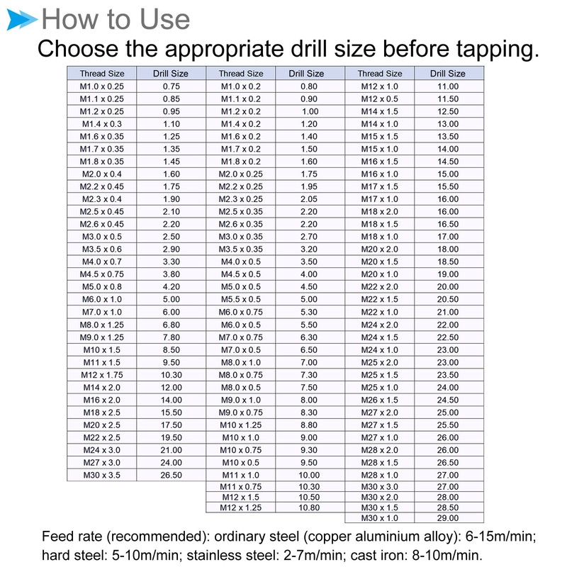 CoCud Thread Milling Taps, Metric M20 x 2.5 Thread, Machine