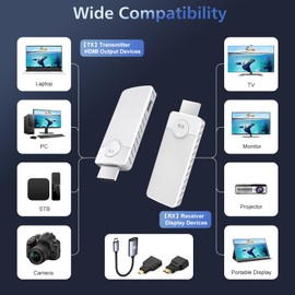 Wireless HDMI Transmitter and Receiver, Plug & Play, HDMI Transmitter and Receiver, HDMI Radio Transmission Supports Video Streaming from Laptop to HDTV / Projector (White)