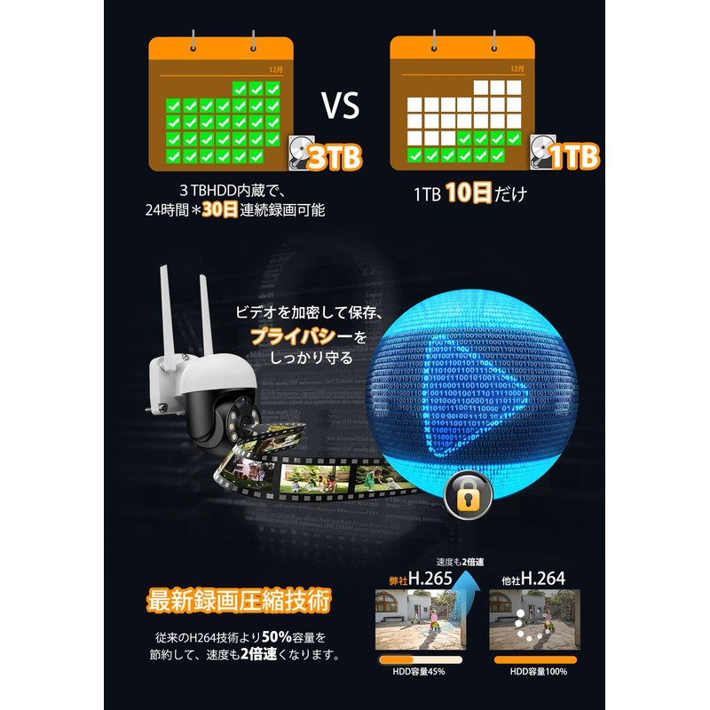 YESKAMOO Security Camera, Outdoor, Wireless, 360° Omnidirectional Surveillance, Ptz Camera