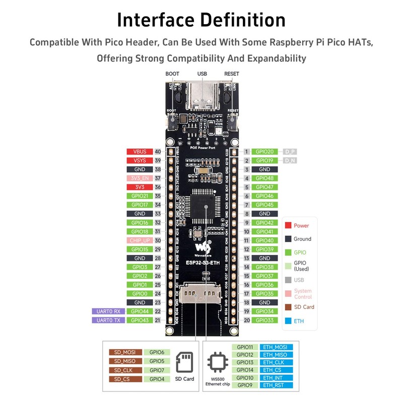 KLAYERS ESP32-S3R8 Ethernet Development Board with Wi-Fi, Bluetooth, PoE Power,
