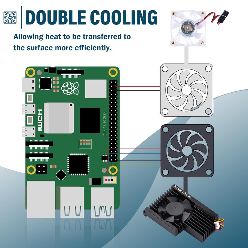 GeeekPi Raspberry Pi 5 Case, DIN Rail ABS Case with