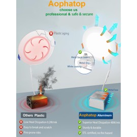 Aophatop 12 Pack 6 Inch 6000K Daylight Ultra-Thin LED Recessed Ceiling Light with Junction Box, 1080LM Brightness, LED Light Canless Wafer Downlight 12W 110W Eqv Can-Killer Downlight.