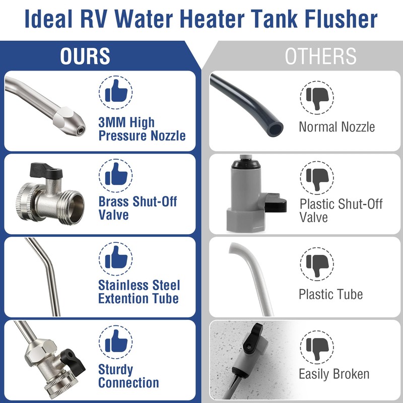 Dreyoo RV Water Heater Tank Rinser and Anode Rods, Metal