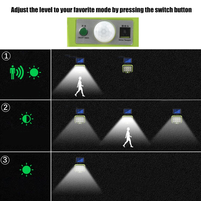 Solar Light Rotatable Panels Rechargeable Battery Motion Sensor Function Waterproof
