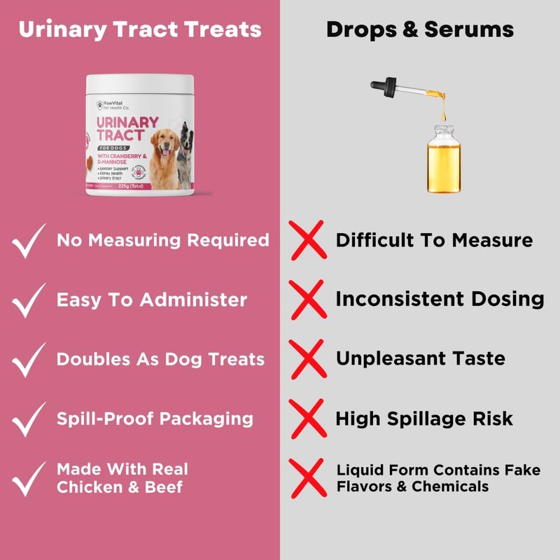 Cranberry Dog UTI Chews with D Mannose - 100% Natural