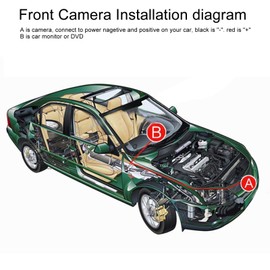 Front View Camera, CCD Monitor with Front View Car Logo Mount IP68 Waterproof Parking Camera Suitable for Vito Viano A B C E Class GL SLK GLK