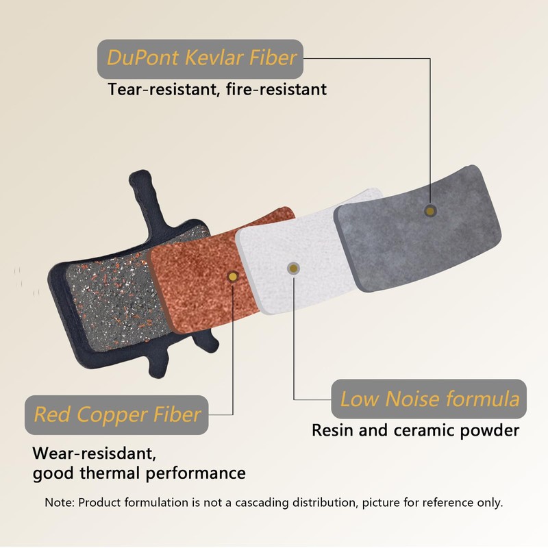 SOMMET 4 pairs Resin and Semi-Metallic Disc Brake Pads fit