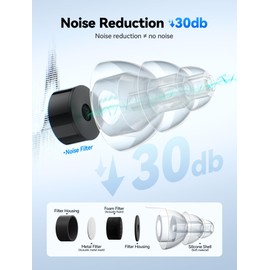 NEUTYPECHIC Ohrstöpsel Konzert Schalldämmung, Konzert Ohrstöpsel Austauschbare Ohrstöpsel, Gehörschutz Konzert Tragbar, Gehörschutz Musik Geeignet für Partys, Konzerte, Bars und Diskotheken