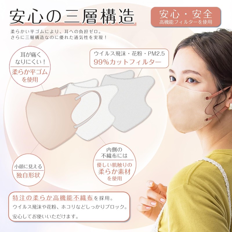 [汐詩威　ＳｅａＳｗｉｍ] cicibella シシベラマスク 60枚 小顔 立体マスク 不織布 チークマスク カラーマスク 使い捨て