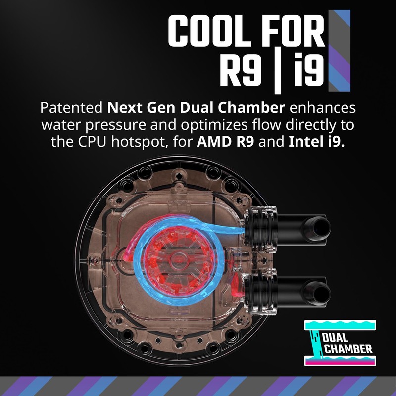 Cooler Master 360 Atmos High Performance Close-Loop AIO Liquid Cooler,