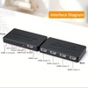 4K Ultra HD HDMI Splitter - 1 Input, 4 Outputs
