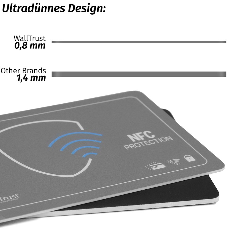 WallTrust RFID NFC Protection Card, Blocker Card for Credit Cards,