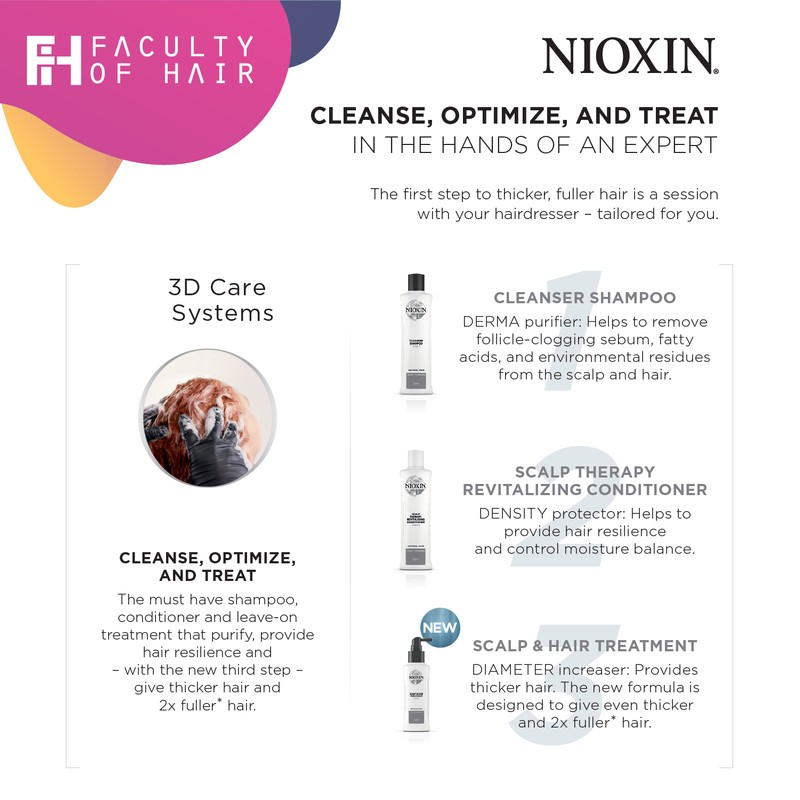 Nioxin System 4 Cleanser Shampoo 1000ml [NEW PACKING]