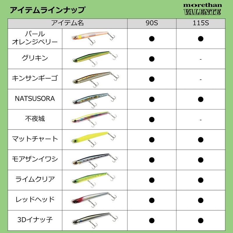 DAIWA Moissanite Valente 115S Mat Chart
