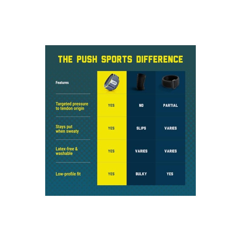 Push Sports Elbow Brace for tennis & golfer's elbow conditions