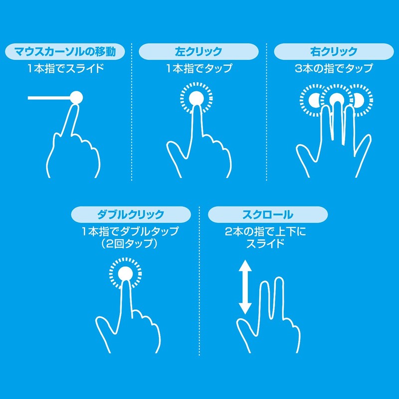 サンワサプライ タッチパッド付キーボード SKB-TP01SVN