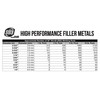SÜA - RG-60 - Oxy-Acetylene Carbon Steel Welding Rod (R60)