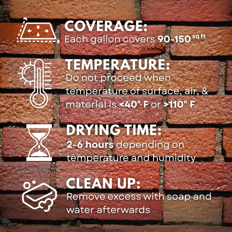ChimneyRx Advanced Water Repellent - Clear Sealer for Masonry Surfaces