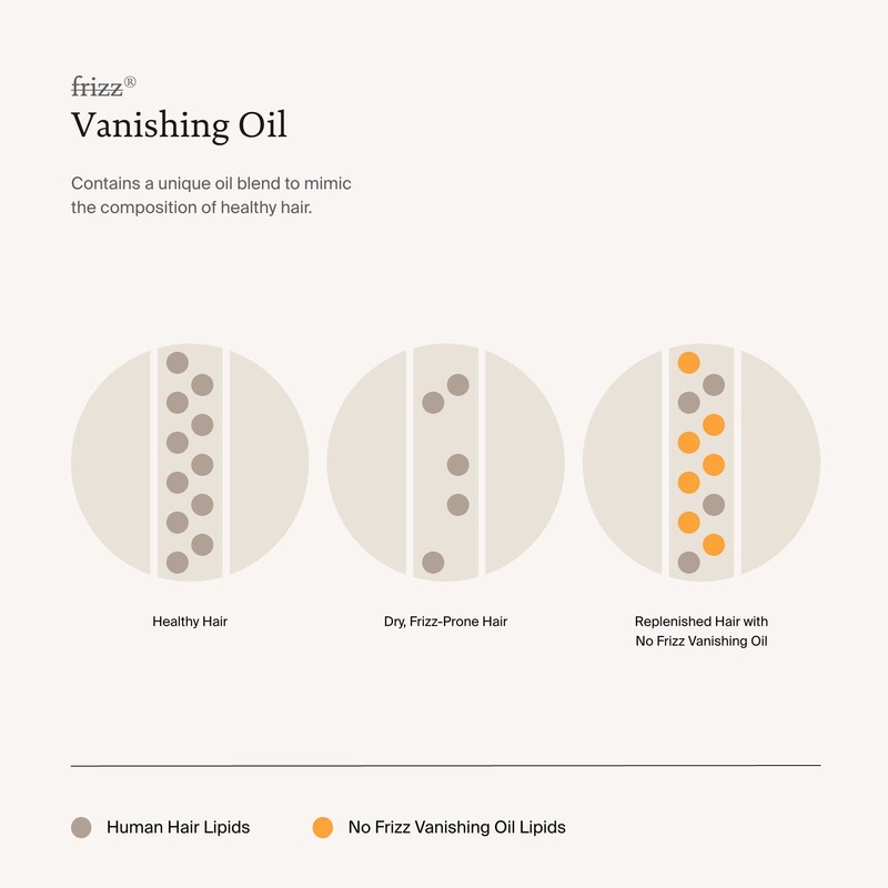 Living Proof No Frizzy Vanishing Oil, New Formula