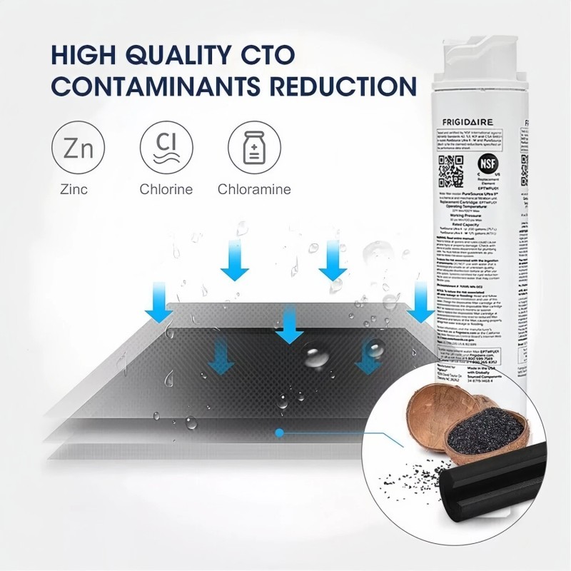 For Frigidaire 2-Pack Water Filter Fit for Frigidaire EPTWFU01, EWF02,