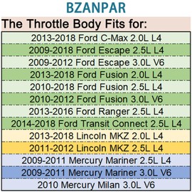 BZANPAR Electronic Throttle Body Fits for Ford C-Max Escape Fusion Ranger Transit Connect, Lincoln MKZ, Mercury Mariner Milan, 2.0L 2.5L 3.0L, 2009-2018, OE No. 9L8Z9E926A, DS7Z9E926A, DS7Z9E926D