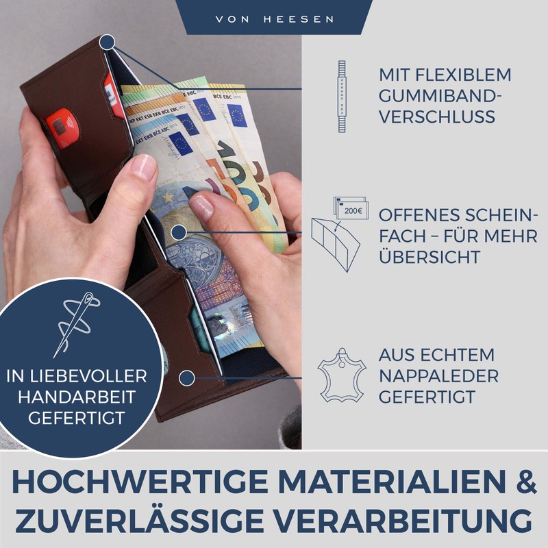 Von Hessen Slim Wallet with RFID Protection – Card Case