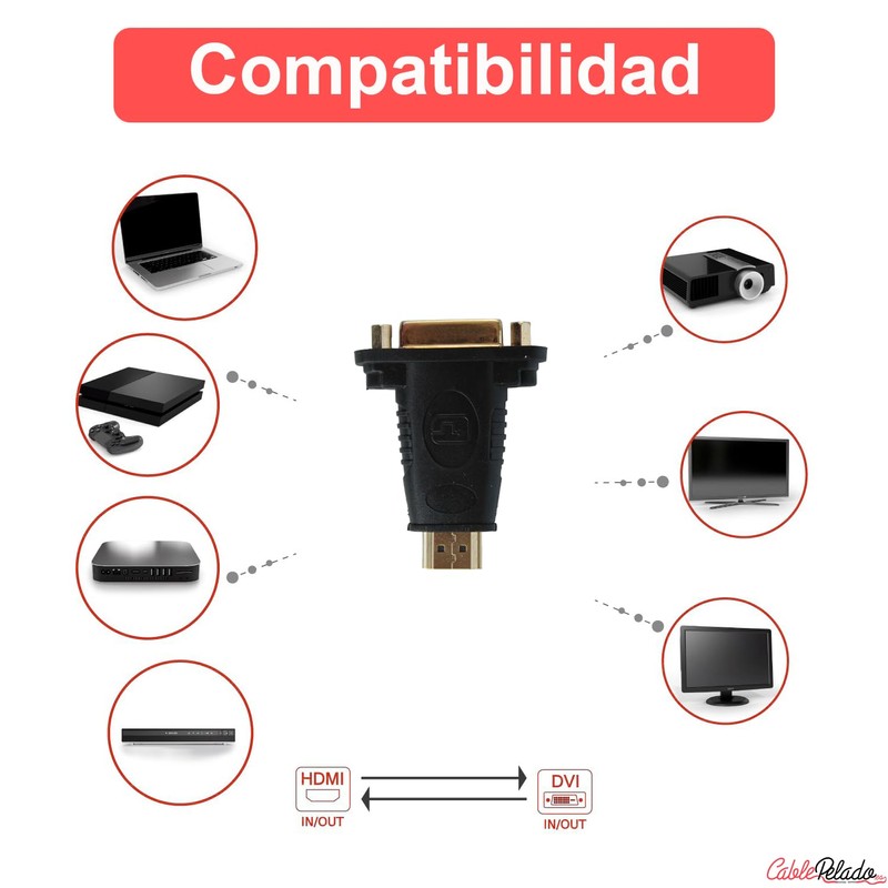 CABLEPELADO HDMI Male to DVI Female Connecting HDMI Devices to