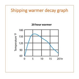 Uniheat 20 hour shipping warmer for fish, pets, plants, reptiles (10)