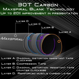 M MAXIMUMCATCH Maxcatch Ultra-Lite Fly Rod for Stream River Panfish/Trout Fishing 1/2/3 Weight and Combo Set Available (7'6'' 3wt 4pcs)