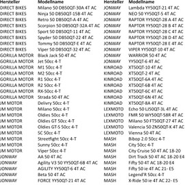 Area1 Tuning Variomatic for 50 cc China 4-Stroke Scooter. Compatible with Peugeot Django Kisbee V-Click Motorro Mash Kinroad Jonway JM Motor Gorilla Direct Bikes Lexmoto Motron Tao Speedax Um Online