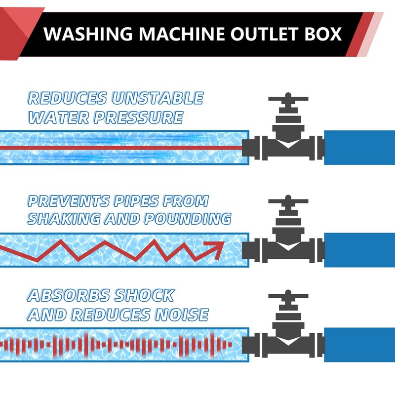 EFIELD Premium Washing Machine (Laundry) Outlet Box with Center Drain,