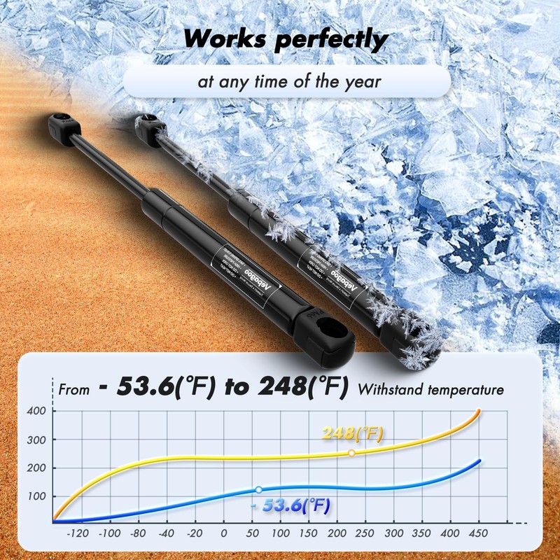 C1620651 18.5" 40 Lb Gas Strut Shock Spring Lift Support