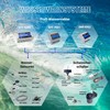 Elektrotechnik Schabus water sensor SHT 5006, accessories for SHT 5000,