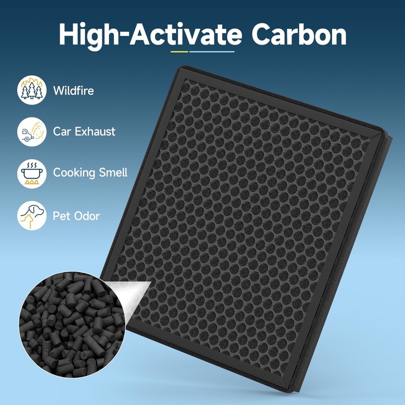 4 Pack F1 Replacement Filter Compatible with AMEIFU F1 Air