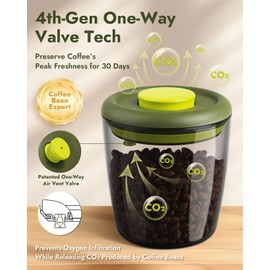 iKoffy FreshGuard Airtight Coffee Canister – One-Way CO₂ Valve, UV Protection, 3X Thicker Glass, Dishwasher-Safe Coffee Bean Storage Container for Ground Coffee & Tea, 40.6 fl oz, for 1 lb Beans
