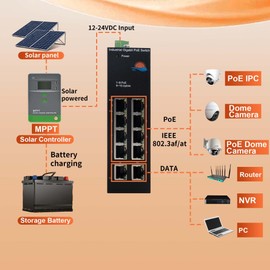 LIFEPOE Industrial 10-Port Gigabit Solar PoE Switch with Voltage Booster - 8 x IEEE802.3af/at 30W PoE Ports @120W, Ideal for Solar Power/RV Truck/VoIP Systems. Supports DC12V-24V to DC48V Conversion