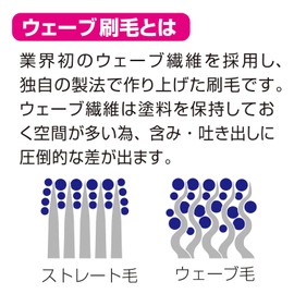 Handy Crown INNOVA Eco Brush, Soft, 2.0 inches (50 mm) (No. 20)