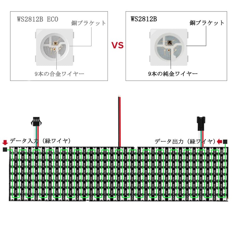 BTF-LIGHTING WS2812B ECO RGB Alloy Wire 8X32cm 265 Pixels LED