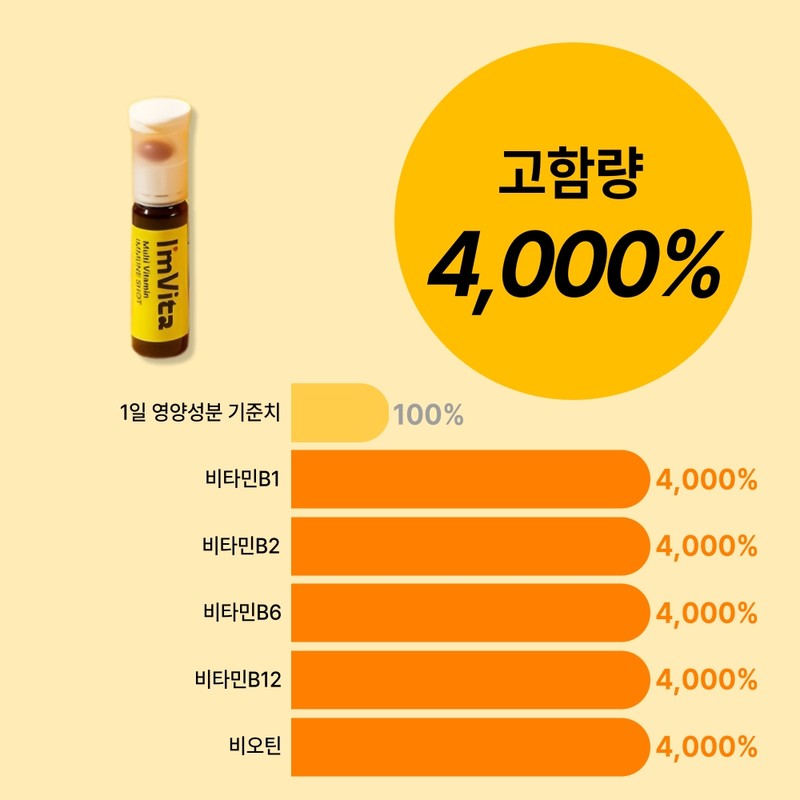 Chong Kun Dang I’m Vita Multivitamin Immune Shot 23.48g 30