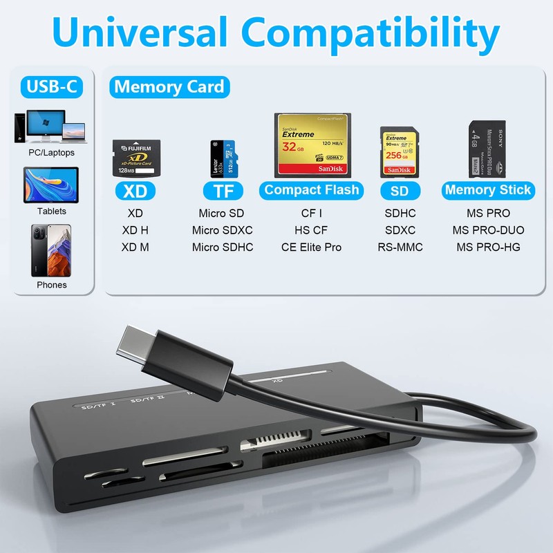 USB C Multi Card Reader, SD/TF/CF/XD/MS 7 in 1 Type-C