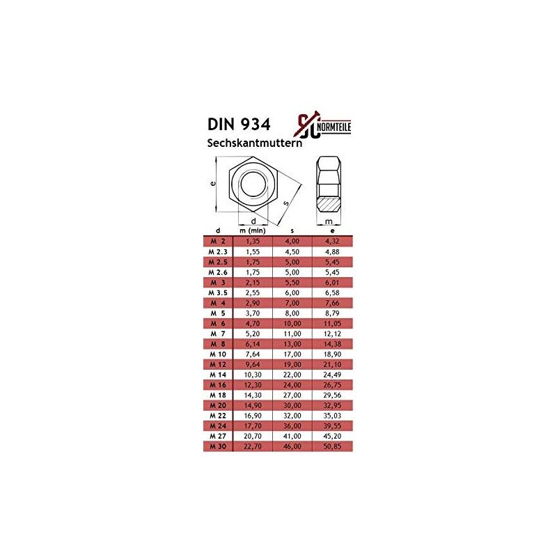 Hexagonal nuts (standard design) - M10 - (50 pieces) -