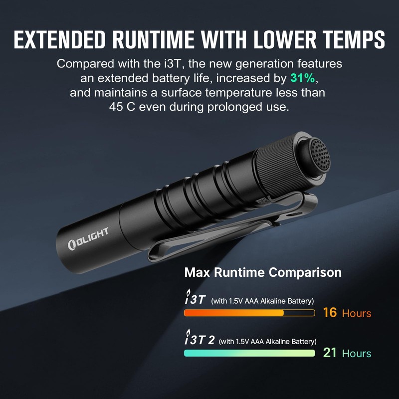 OLIGHT I3T2 EOS Torch 200 Lumens Meters Throw Mini AAA