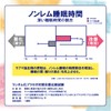 Tokiwa Chemical Industries Sleep 2 Tablets x 7 Bags, Comfortable