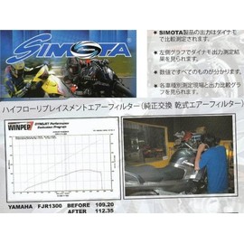 SIMOTA High Efficiency Air Filter High Flow FJR1300 OYA-1301 OYA-1301