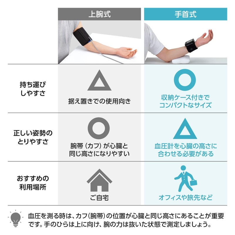 シチズン 手首式血圧計 CH-650F ブラック