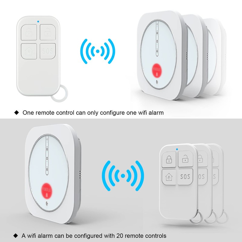 Wireless Remote Control working with YISEELE Wifi Alarm System (YX-700),